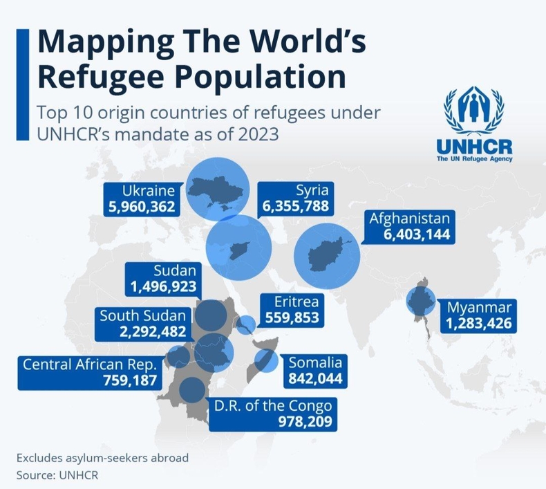 세계 난민 분포(사진=UNHCR 유엔난민기구)