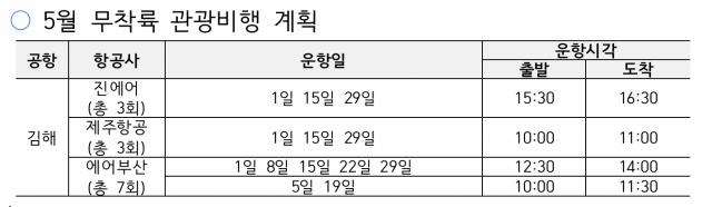 한국공항공사 부산지역본부 제공