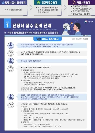 근로감독관 인공지능(AI) 지원시스템 기능 예시