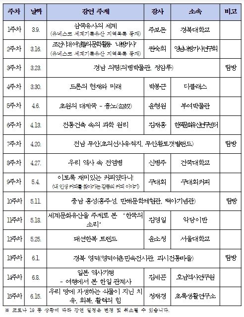 제58기 전통과학대학 강좌 일정