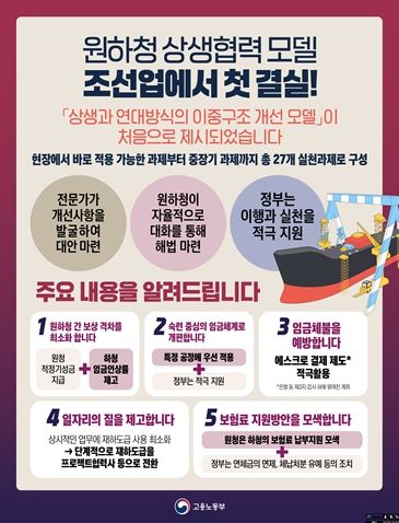 「조선업 노동시장 이중구조 개선을 위한 상생 협약」 주요내용