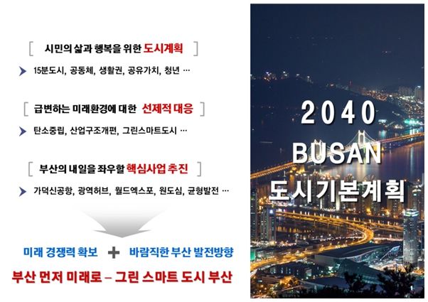 2040년 부산도시기본계획 수립 배경