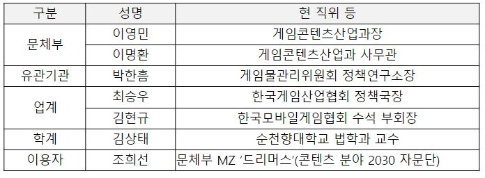 확률형 아이템 정보공개 합리적 제도화를 위한 민관 협의체 구성