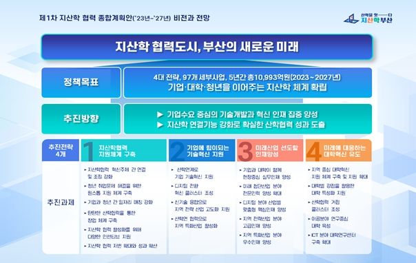제1차 지산학 협력 종합계획안(’23~’27) 비전 및 전략