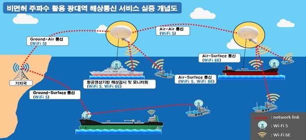 울산태화호 활용 실증사업 개념도