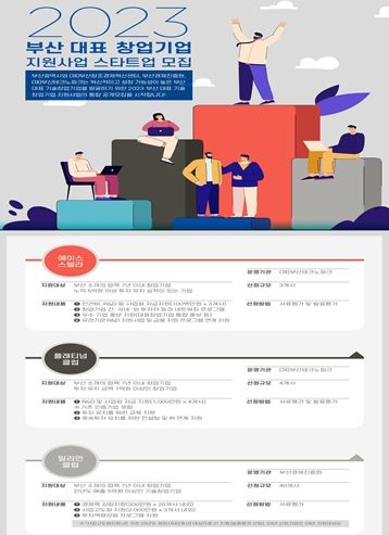 '부산 대표 창업기업 지원사업' 웹 포스터