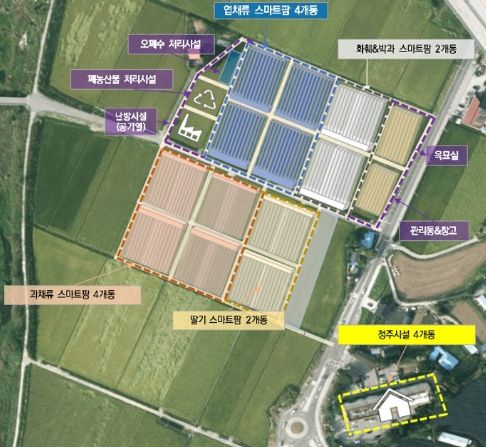 신양면에 추진되는 임대형스마트팜 조성 개발계획도