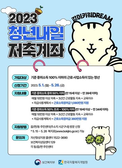 순천시, ‘목돈 마련 자립’ 청년내일저축계좌 가입자 모집