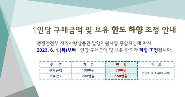 광양시, 6월부터 광양사랑상품권 개인 구매금액과 보유 한도 조정