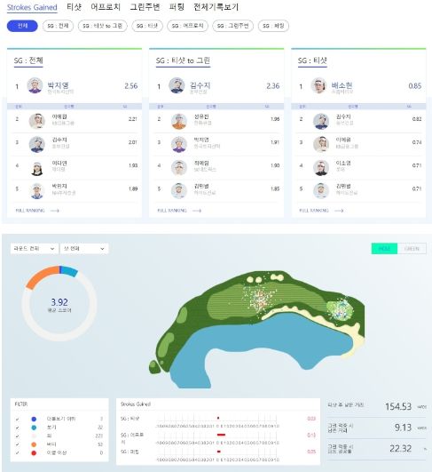스트로크게인드