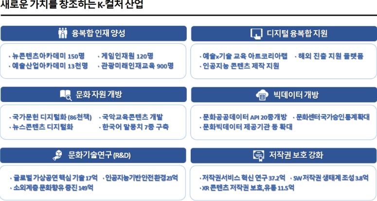한눈에 보는 ‘2024년 문화 디지털혁신’