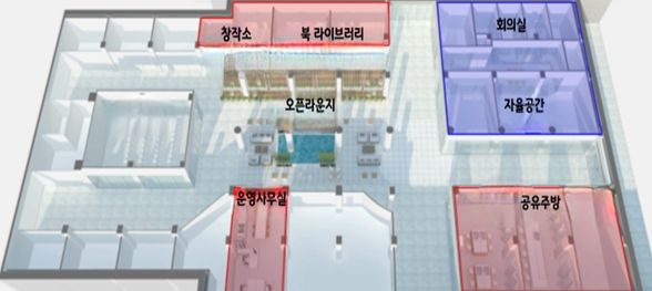 배 치 도
