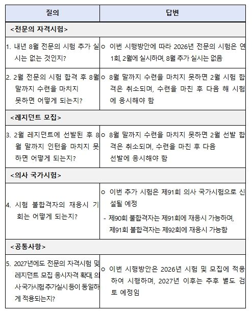 2026년 시행방안 관련 FAQ
