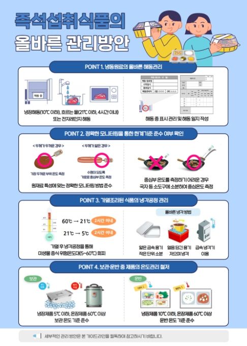 '즉석섭취식품의 올바른 관리방안' 인포그래픽