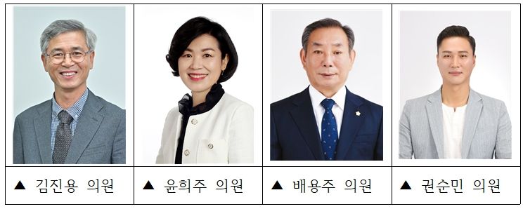 제326회 강릉시의회 제2차 정례회, 예산결산특별위원회 당초예산안 심사