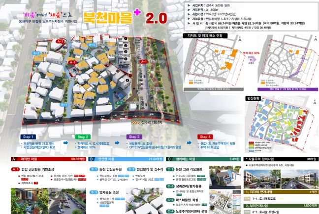 노후주거지 구상도(경주시_빈집)