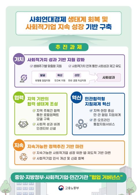 2026년도 사회적기업 정책 방향 주요 내용