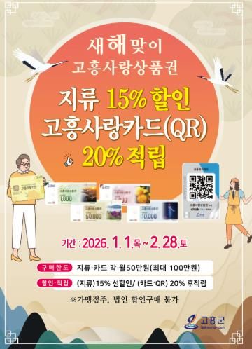 고흥군, ‘새해 장보기 부담 확 낮춘다’ 고흥사랑상품권 최대 20% 할인