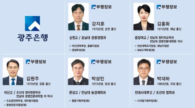 광주은행, 미래금융 기반 강화 위한 조직개편 및 임원 인사 실시