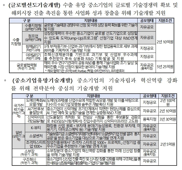 2026년 중소기업기술혁신개발 사업
