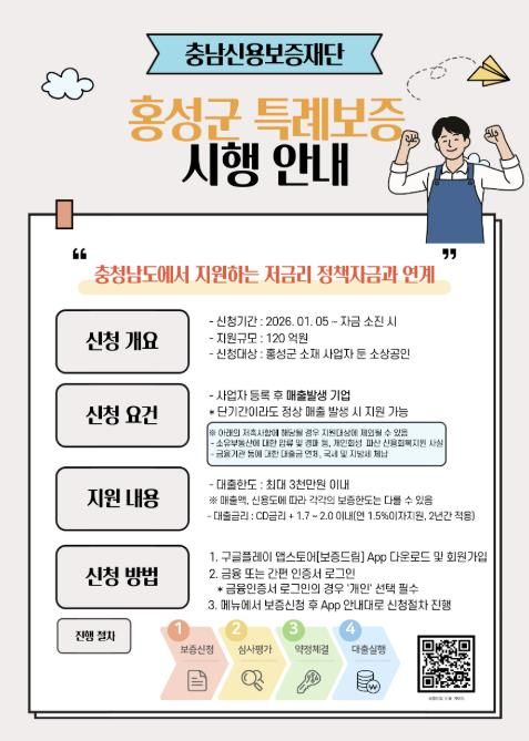 홍성군, 소상공인 특례보증으로 금융부담 완화한다