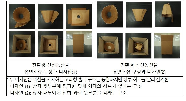 친환경 신선농산물 유연포장 구성과 디자인