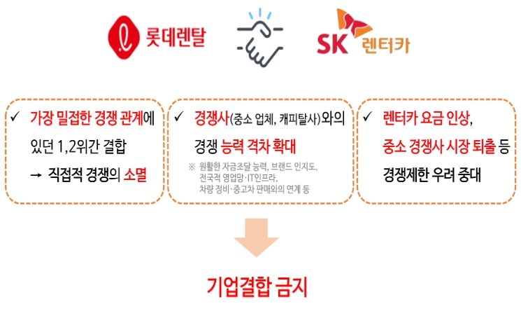 SK렌터카 - 롯데렌탈 기업결합 심사 결과 요약