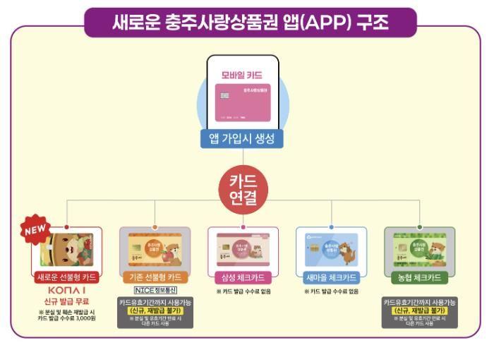 충주시, 충주사랑상품권 새 시스템 개편 마치고 2월 2일 재오픈