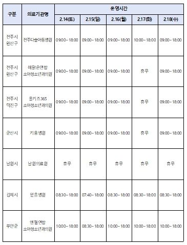 연휴기간 문여는 달빛어린이병원