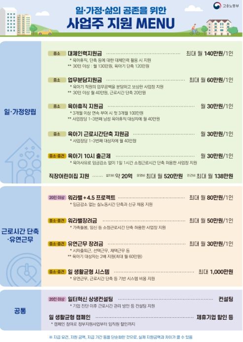 일・생활균형 주요 사업주 지원제도