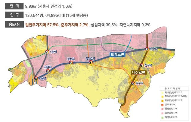 중구 용도지역 지정 현황