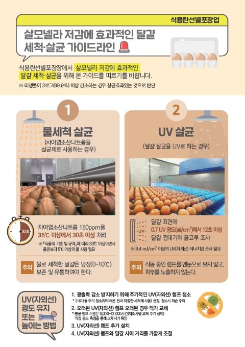 달걀 세척·살균 가이드(영업자)