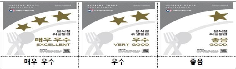 위생등급표지판.