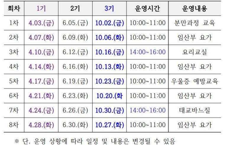 행복한 예비부모