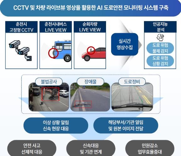 AI 기반 도로안전 모니터링 시스템 구축 및 실증