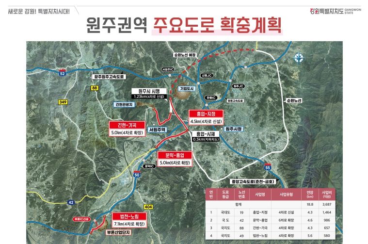 (판넬) 원주권역 주요 도로 확충 계획