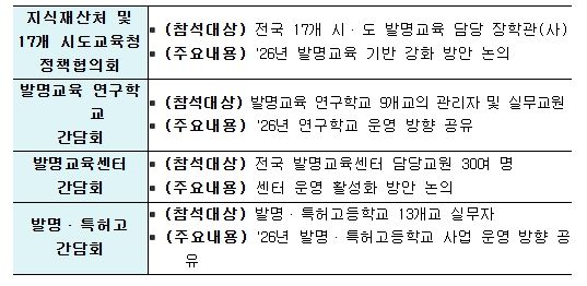 2026년도 발명교육 소통의 장