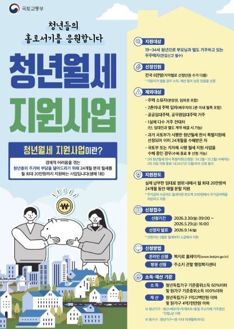 산청군, 청년 월세 지원사업 신청·접수