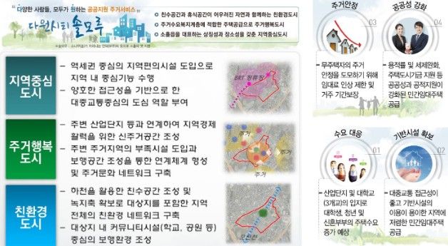 포천 송우2지구 본격 착공(참고자료)